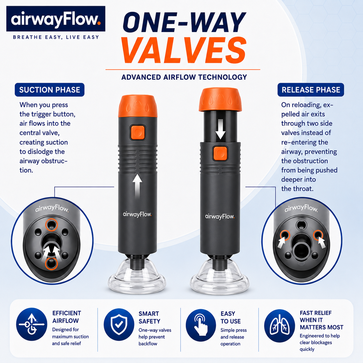 AirwayFlow™ Emergency Rescue Device