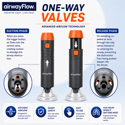 AirwayFlow™ Emergency Rescue Device