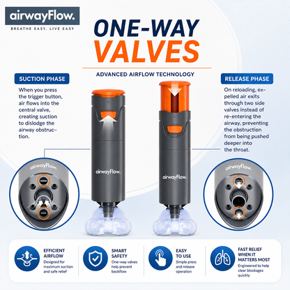 Airway Flow™ Choking Rescue Device