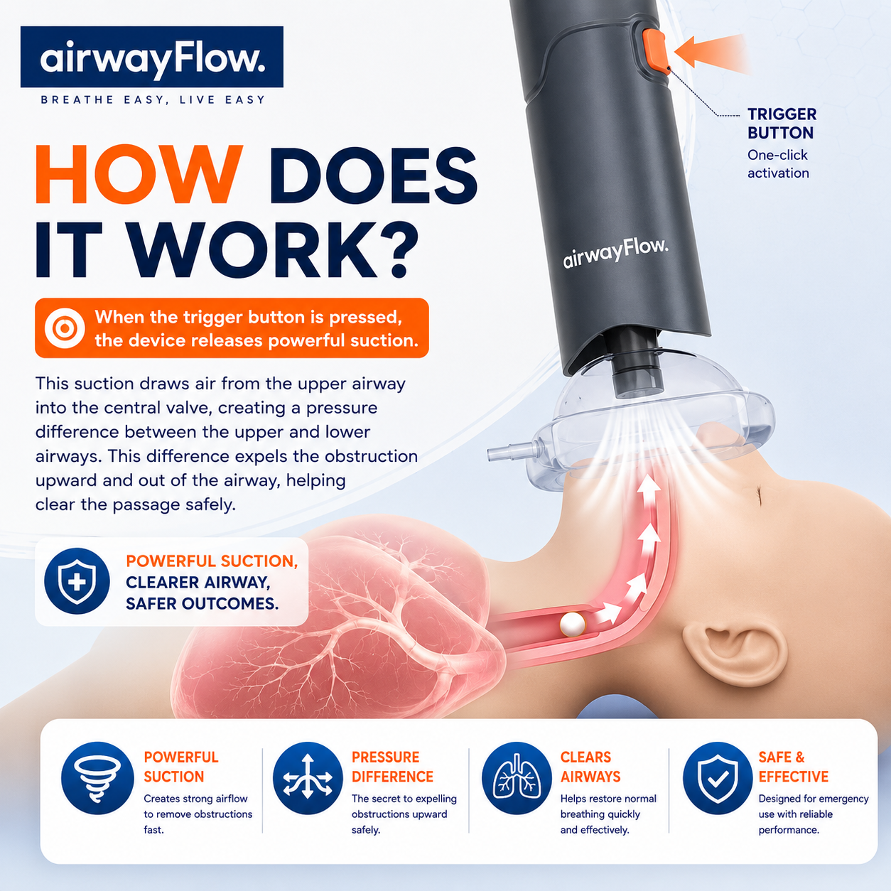 Airway Flow™ Choking Rescue Device